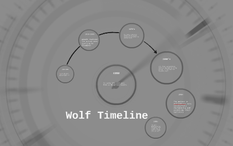 evolution of the wolf timeline