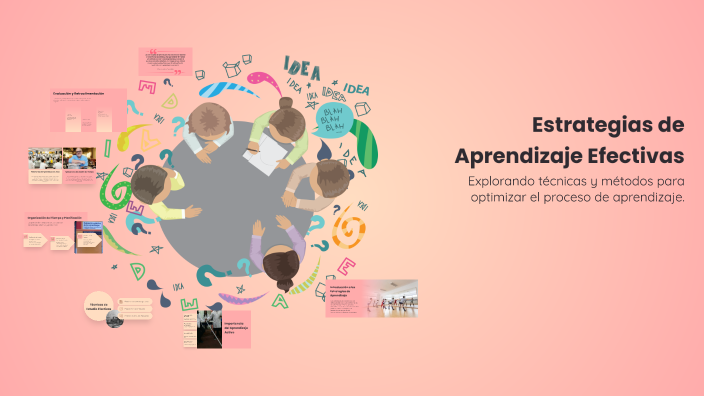 Estrategias de Aprendizaje Efectivas by gaby roman on Prezi