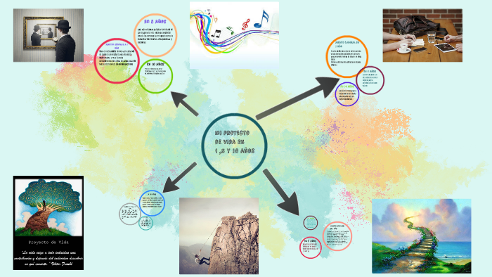 MI PROYECTO DE VIDA by Martin Vazquez Juarez on Prezi