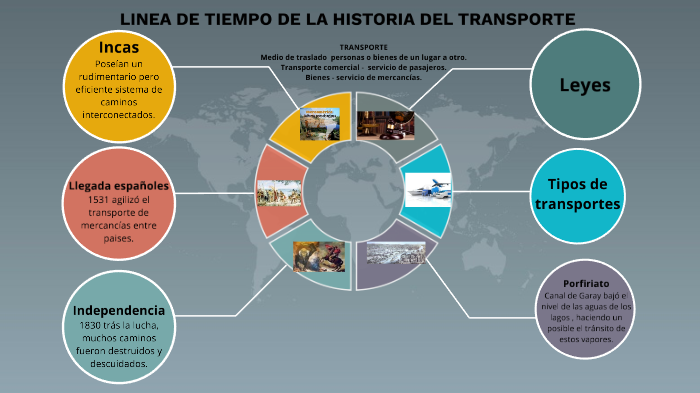 evolución de la línea de tiempo del transporte