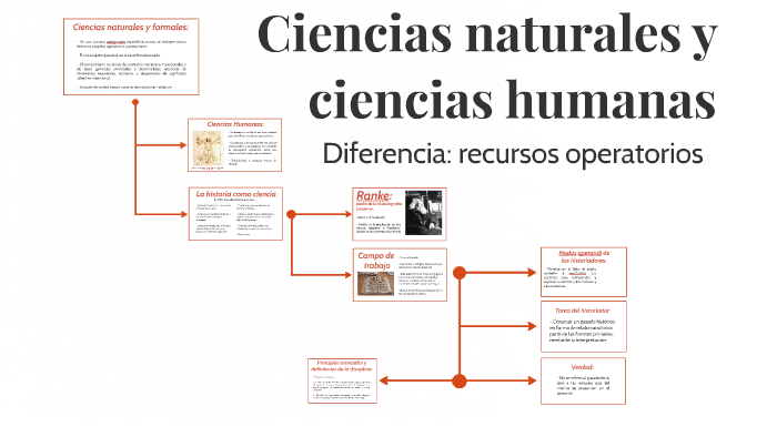 Ciencias Naturales Y Ciencias Humanas By Wilson Martínez On Prezi