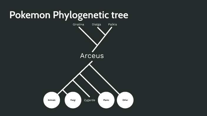 Pokemon Phylogenetic tree by Brady Burkle on Prezi