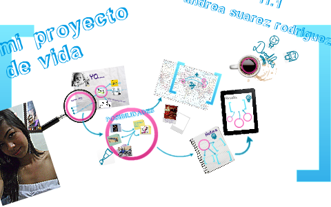 proyecto de vida by andrea suarez on Prezi