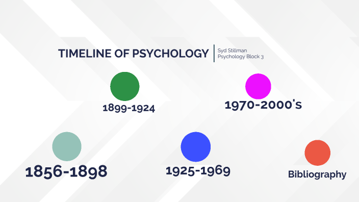 timeline-of-psychology-by-sydney-a-stillman-on-prezi