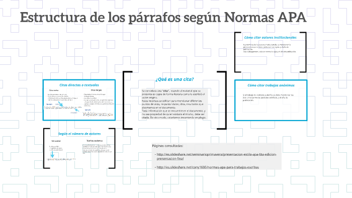 Estructura de los párrafos según Normas APA by Giovanna Ribeiro