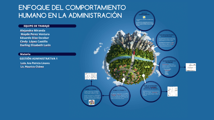 Enfoque Del Comportamiento Humano En La Administracion By Darling Larín On Prezi 1108