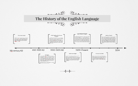 The History of the English Language by Alex Ahlefeld on Prezi