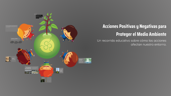 Acciones Positivas y Negativas para Proteger el Medio Ambiente by ...