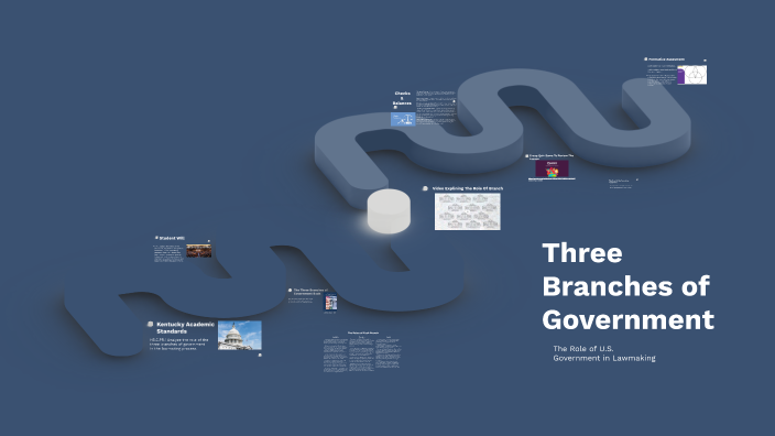 Three Branches of Government by Ritt Tankersley on Prezi