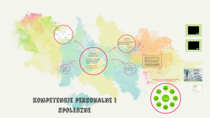 Kompetencje Personalne I Społeczne Sprawdzian Kompetencje personalne i społeczne by Go Ja on Prezi