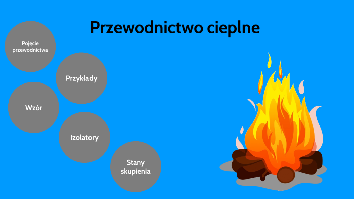 Przewodnictwo Cieplne Przykłady
