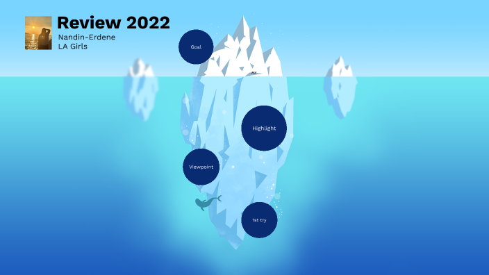 2022 Review by on Prezi