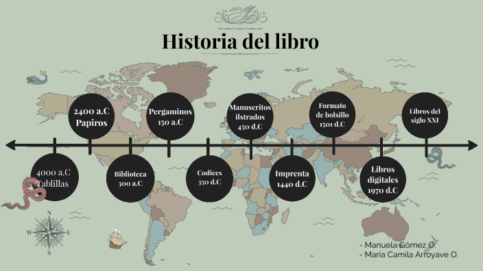 Historia del libro - linea del tiempo by MANUELA GOMEZ OSPINA on Prezi