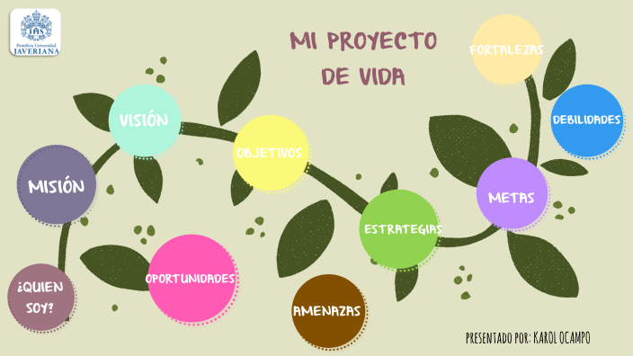 MI PROYECTO DE VIDA KAROL by lizeth on Prezi