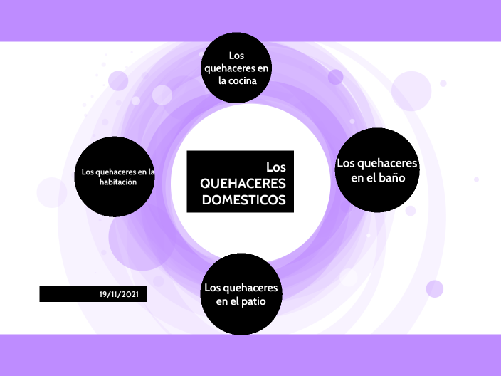 LOS QUEHACERES DOMESTICOS by Kiara Edwards