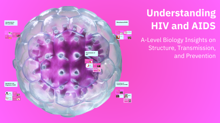 Understanding HIV and AIDS by Rose Emma on Prezi