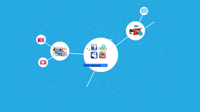 REDES SOCIALES by valeria gonzalez delgadillo on Prezi