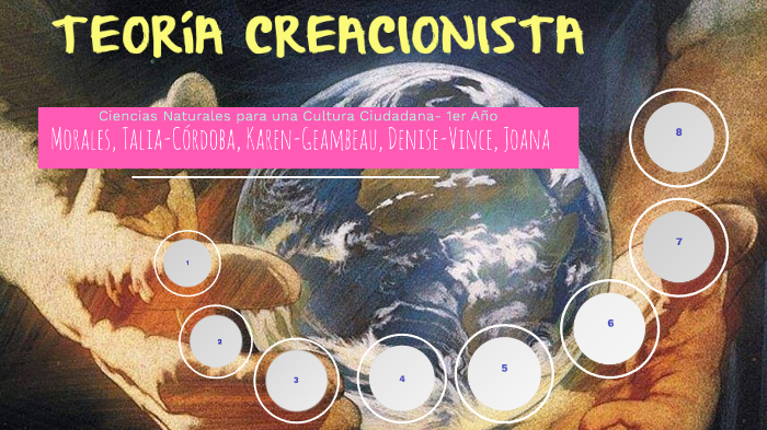 Teoria Creacionista By Talia Morales On Prezi 1691