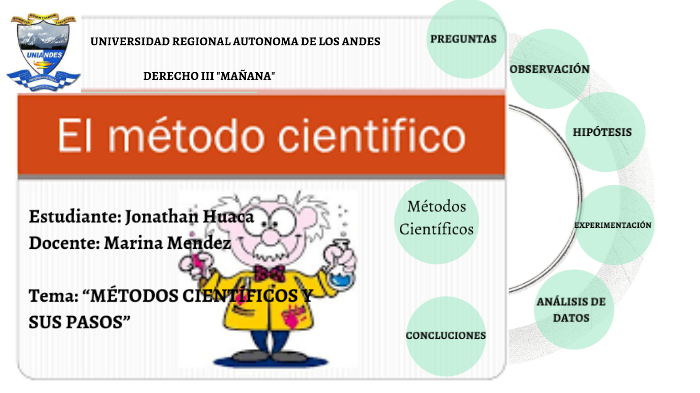 Métodos Científicos y sus pasos by Angie Huaca on Prezi