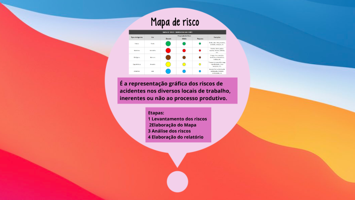 MAPA DE RISCO RESIDENCIAL by Emanuelly Soares on Prezi