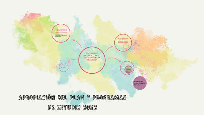 apropiacion del plan y programa de estudio 2022 by Kathy Campos on Prezi