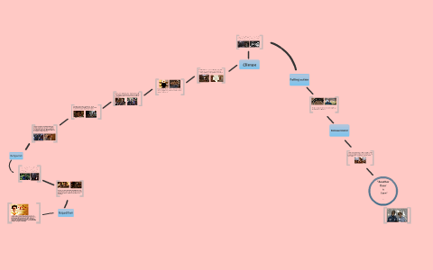 The plot of "Temple Grandin" by Allen Shao on Prezi