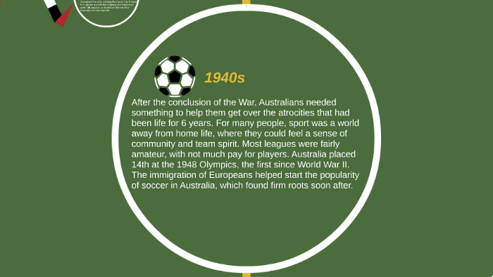 Australian Sport Timeline by Marcus Ludwick