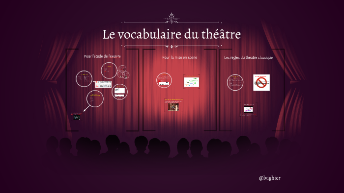 Le vocabulaire du théâtre by Lionel Vighier on Prezi