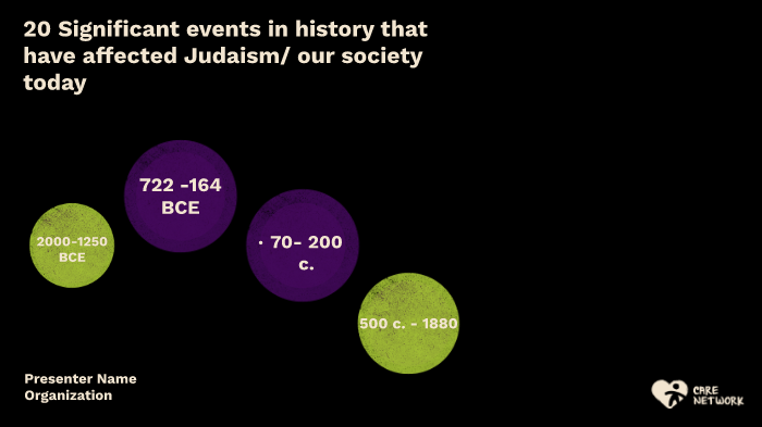 20 Significant Events In Judaism By Natavika Varis
