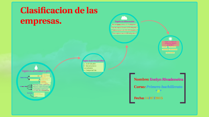 Clasificacion de las empresas by evelyn rivadeneira on Prezi