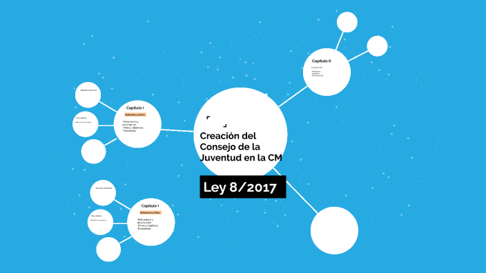 mapa conceptual 3 by MARIA JOSE SANCHEZ ARROYO on Prezi