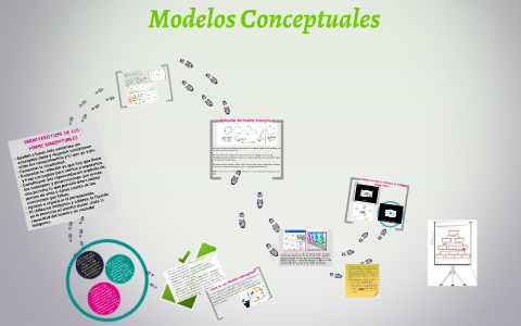 Modelos conceptuales by karen salazar on Prezi Next