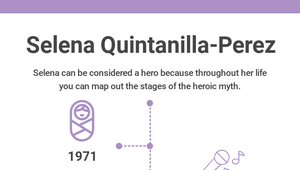 Selena Timeline By Shelby Arnold On Prezi Design