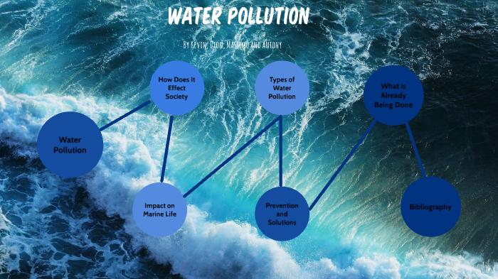 Water Pollution by Blitz7432 on Prezi