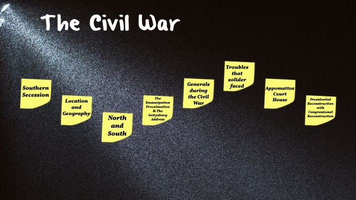 The Civil War by Pascual Escobar Perez on Prezi