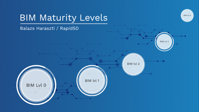 BIM Maturity Levels by Balazs Haraszti on Prezi