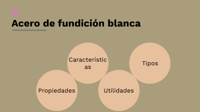 Fundición Blanca By Matías Carrizo On Prezi