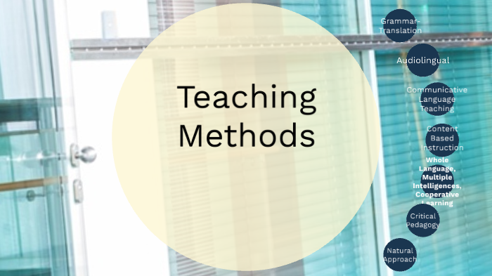 ESL Teaching Methods by Jessica McRitchie on Prezi