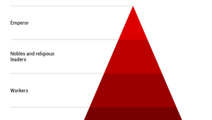 Aztec Hierarchy by Lauren McGirr on Prezi Design