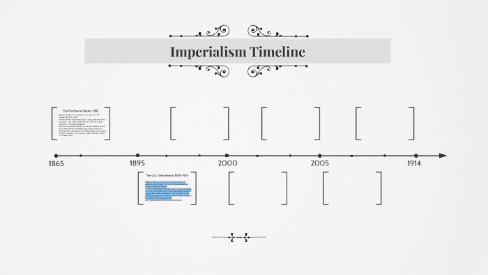 Imperialism Timeline By Natasha Desir