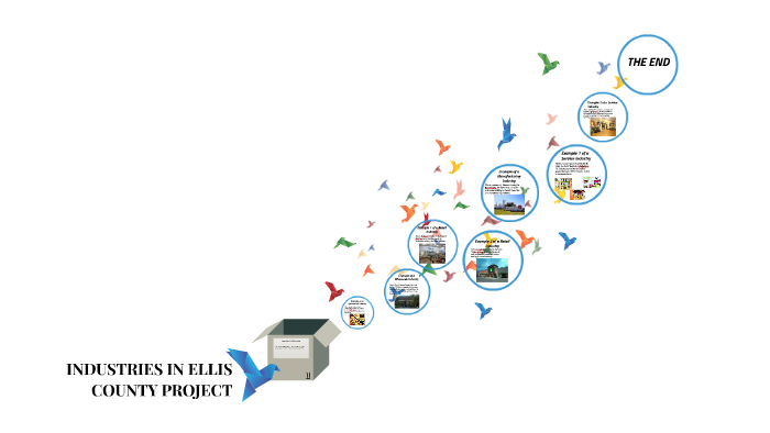 MY SOCIAL STUDIES PROJECT by Ariana M. on Prezi