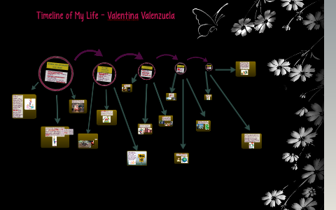 Timeline of My Life AP Psychology by Valentina Valenzuela on Prezi