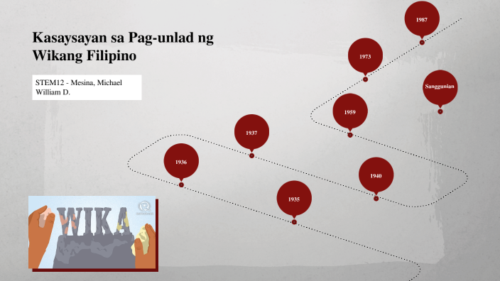 Kasaysayan Sa Pag Unlad Ng Wikang Filipino By Iam Mesina On Prezi 8995