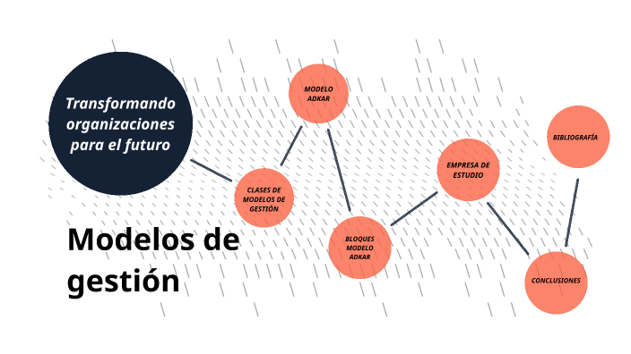 Modelos de Gestion by Sandra Tabares Méndez on Prezi
