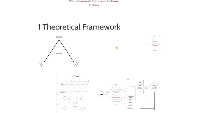 Theoretical Framework by Christian Bach on Prezi