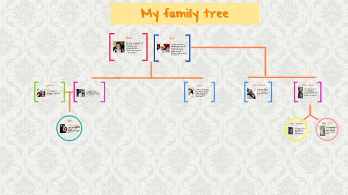 My family tree by nathalia andrea on Prezi