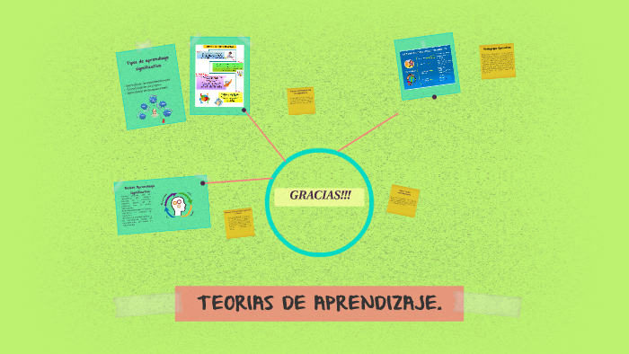 AUSUBEL: Aprendizaje Significativo by maria fernanda vega ochoa on Prezi