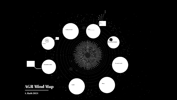 Mind Map by Abigail Rath on Prezi