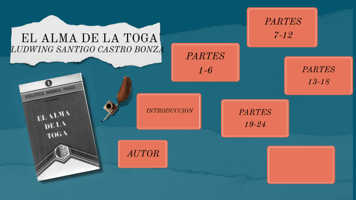 El alma de la toga by Santiago Bonza on Prezi