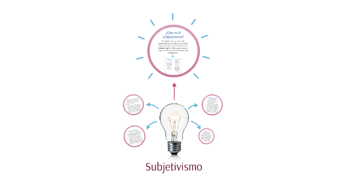 Subjetivismo By Mora Russo On Prezi 9706